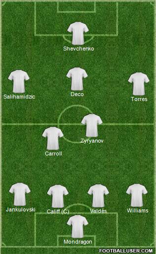 Fifa Team Formation 2011