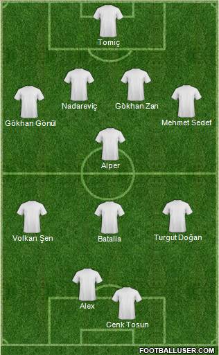 Dream Team Formation 2011