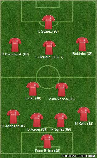 Liverpool Formation 2011