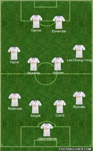 Bolton Wanderers Formation 2011