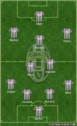 Juventus Formation 2011