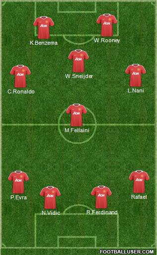 Manchester United Formation 2011