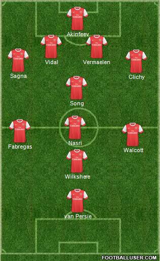 Arsenal Formation 2011