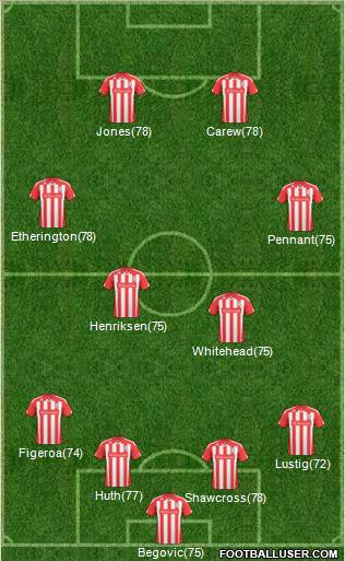 Stoke City Formation 2011