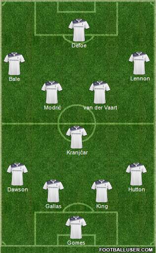 Tottenham Hotspur Formation 2011