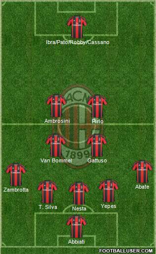 A.C. Milan Formation 2011
