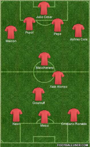 Dream Team Formation 2011