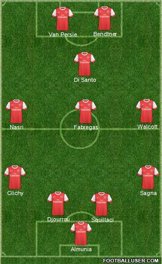 Arsenal Formation 2011