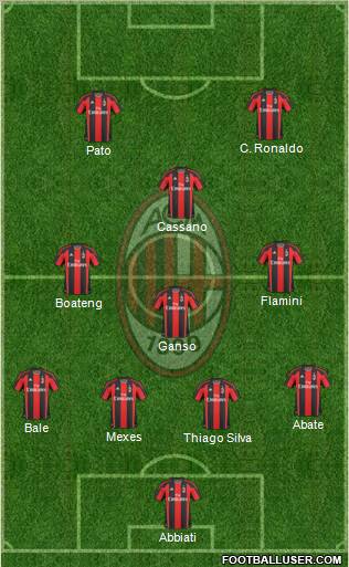 A.C. Milan Formation 2011