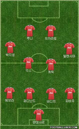 Manchester United Formation 2011