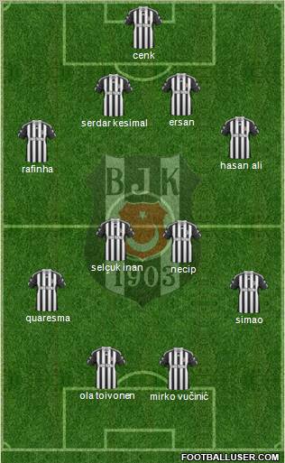 Besiktas JK Formation 2011