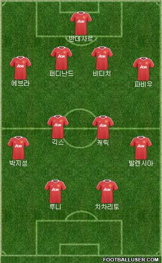 Manchester United Formation 2011