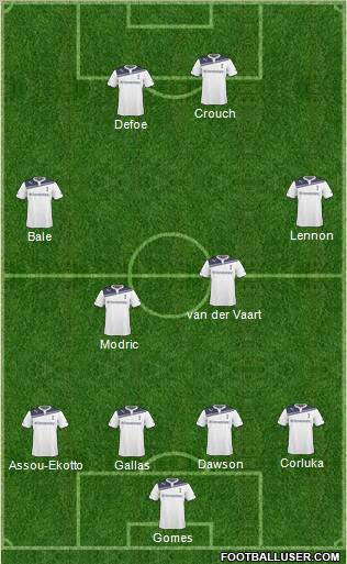 Tottenham Hotspur Formation 2011