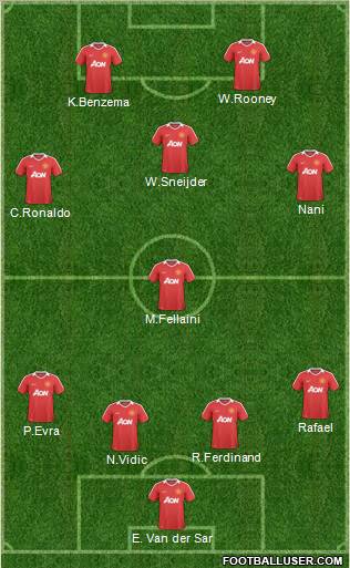 Manchester United Formation 2011
