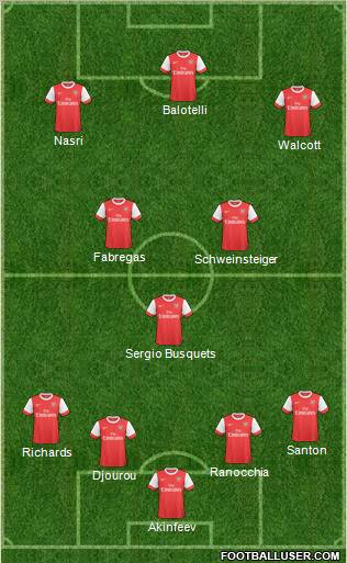 Arsenal Formation 2011