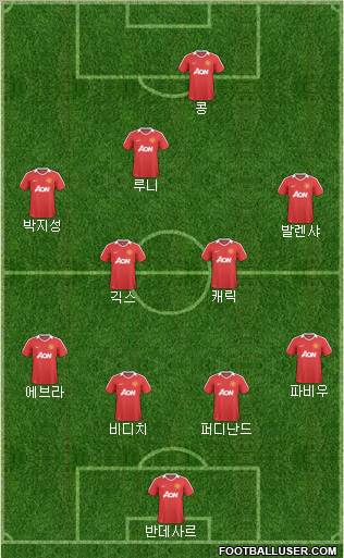 Manchester United Formation 2011