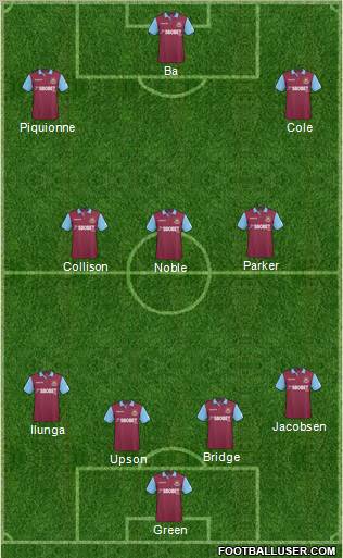 West Ham United Formation 2011