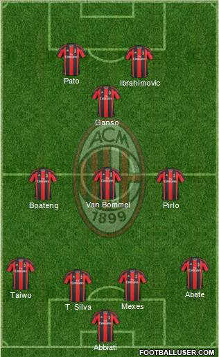 A.C. Milan Formation 2011