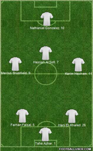 Dream Team Formation 2011