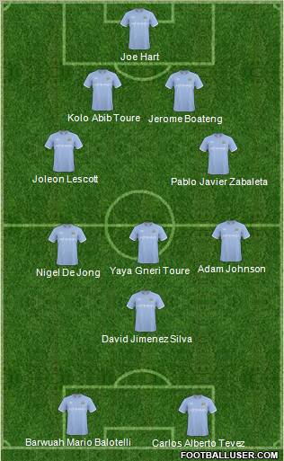 Manchester City Formation 2011