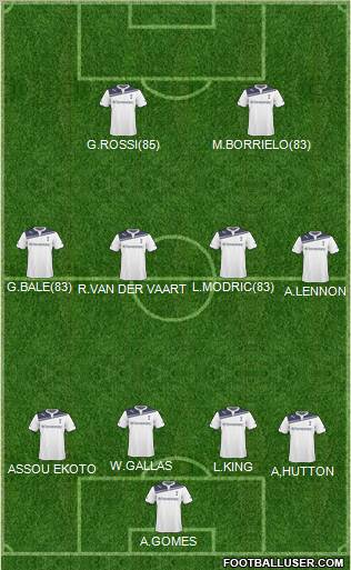 Tottenham Hotspur Formation 2011