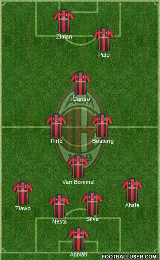 A.C. Milan Formation 2011
