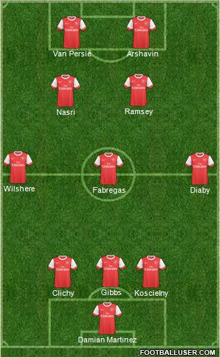 Arsenal Formation 2011
