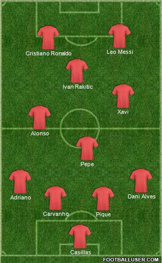 Dream Team Formation 2011