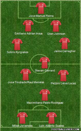Liverpool Formation 2011