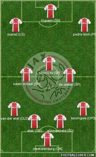 AFC Ajax Formation 2011