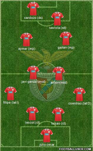 Sport Lisboa e Benfica - SAD Formation 2011