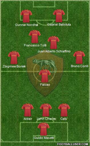 AS Roma Formation 2011