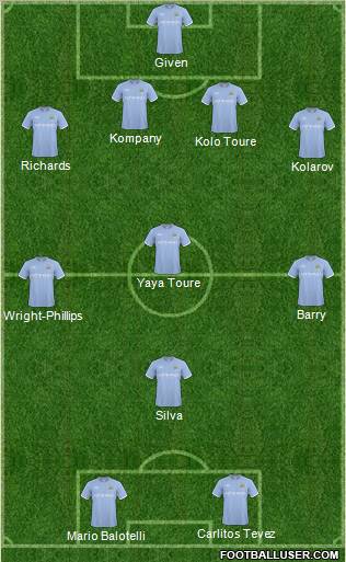 Manchester City Formation 2011