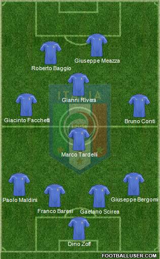 Italy Formation 2011