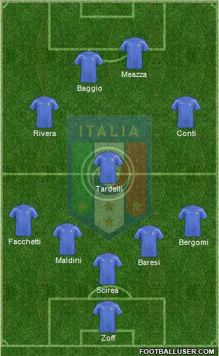 Italy Formation 2011