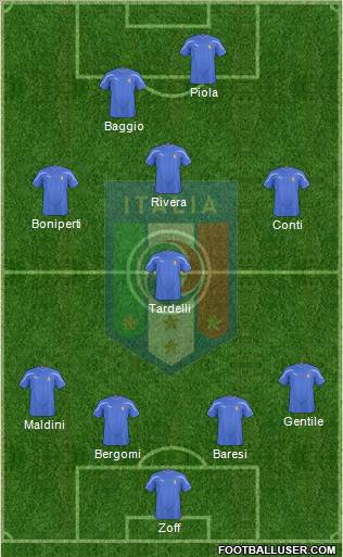 Italy Formation 2011