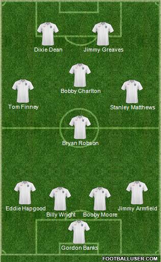 England Formation 2011