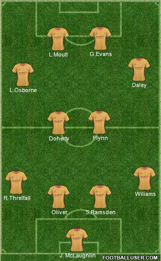 Bradford City Formation 2011