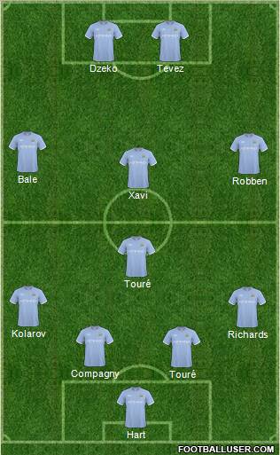 Manchester City Formation 2011