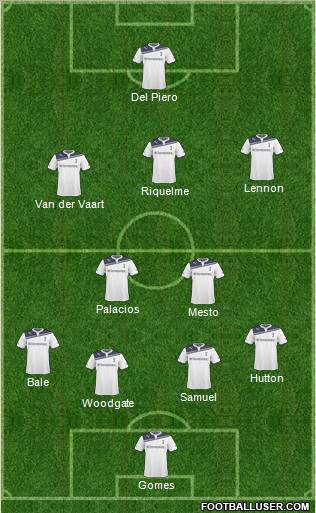 Tottenham Hotspur Formation 2011