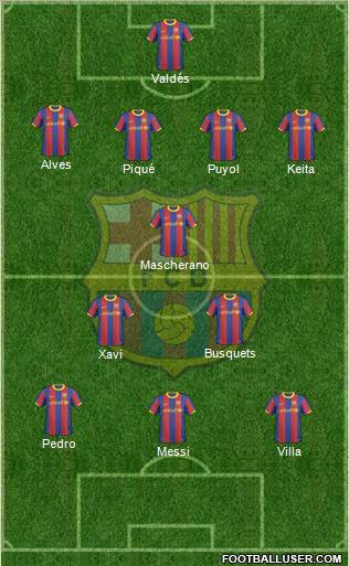 F.C. Barcelona Formation 2011