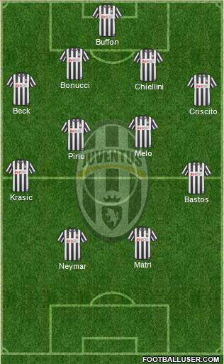 Juventus Formation 2011