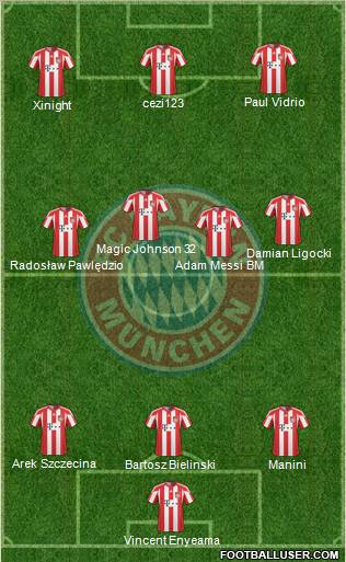 FC Bayern München Formation 2011