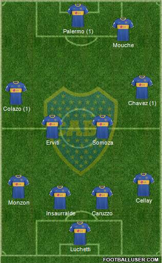 Boca Juniors Formation 2011