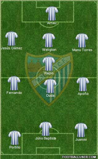 Málaga C.F., S.A.D. Formation 2011