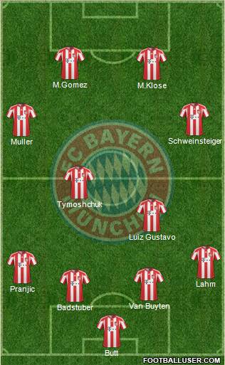 FC Bayern München Formation 2011