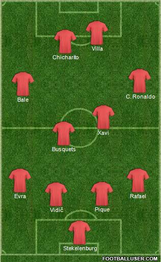 Dream Team Formation 2011
