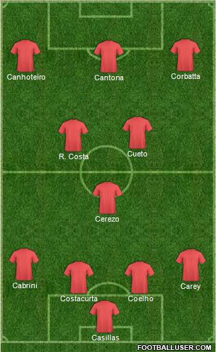 Dream Team Formation 2011