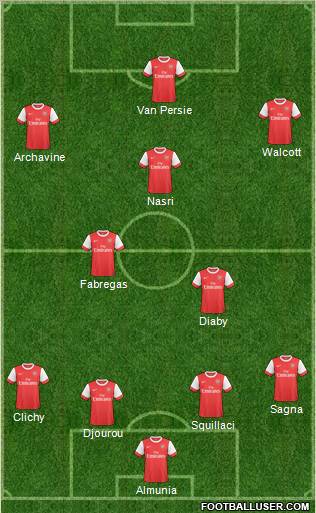 Arsenal Formation 2011