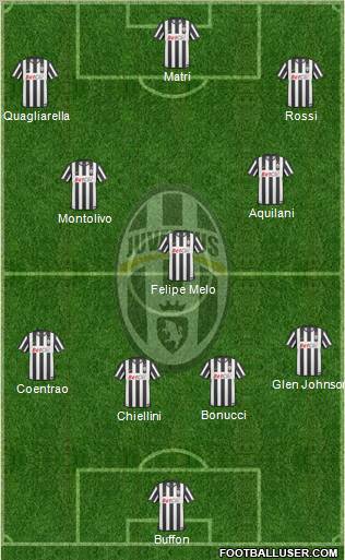 Juventus Formation 2011